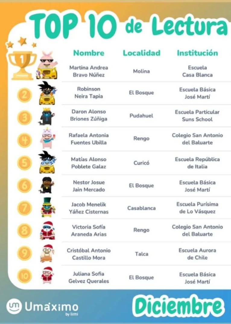 Top 10 de lectura Umáximo diciembre