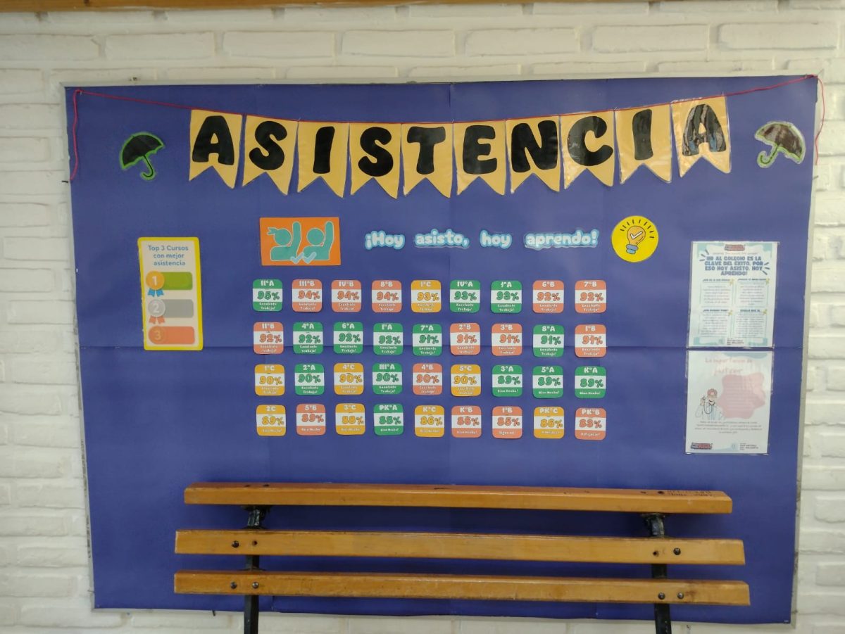 Paneles de Asistencia: una estrategia que motiva y une a nuestra comunidad escolar
